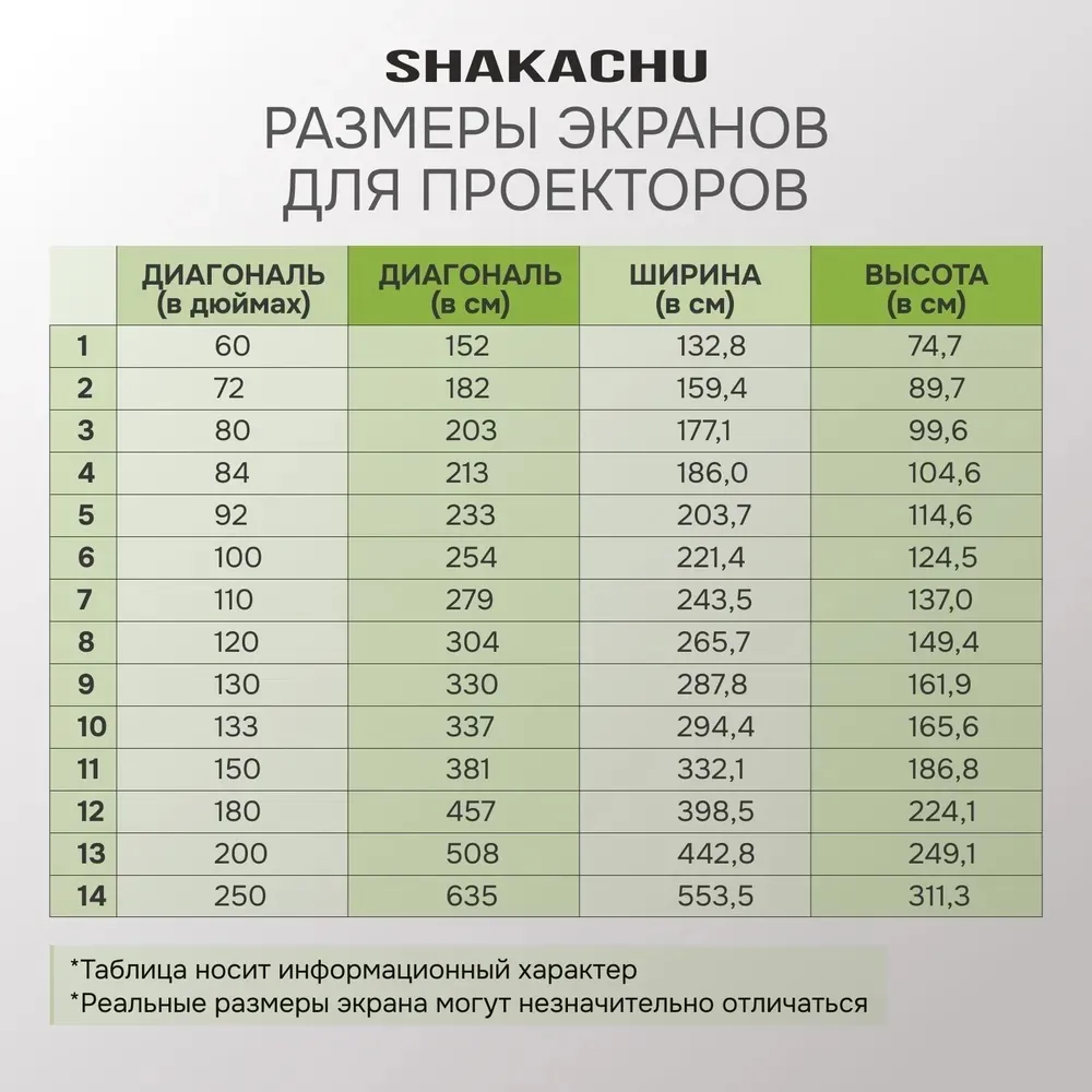 Таблица размеров экранов SHAKACHU по диагоналям