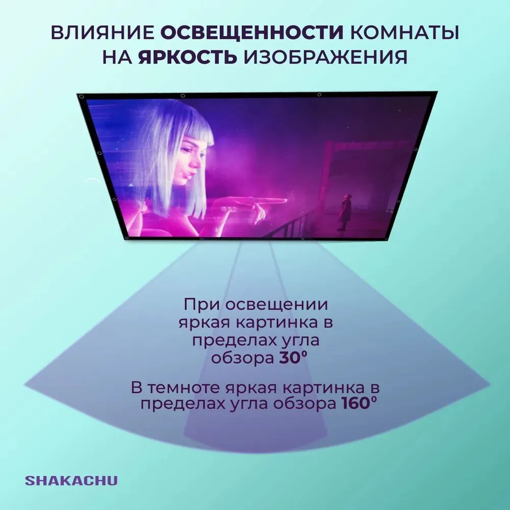 Как освещённость комнаты влияет на яркость изображения на FWM-R