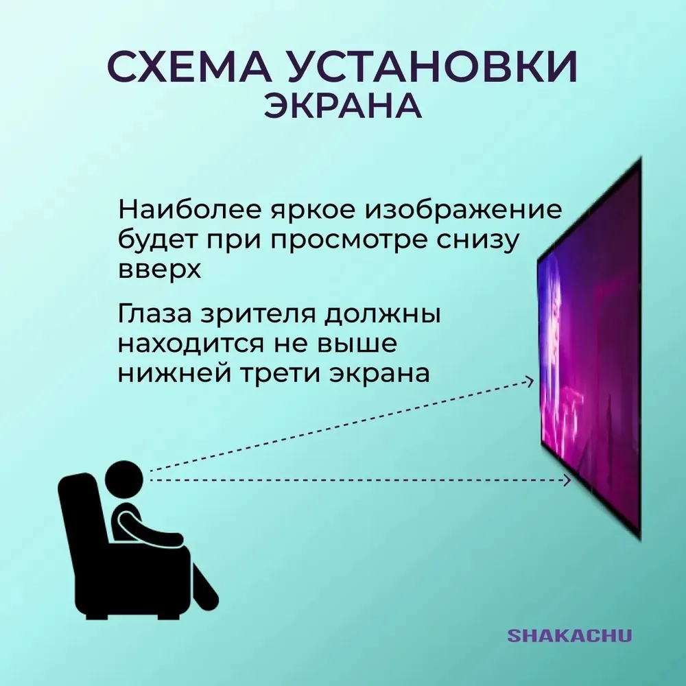 Схема установки экрана FWM-R относительно зрителя
